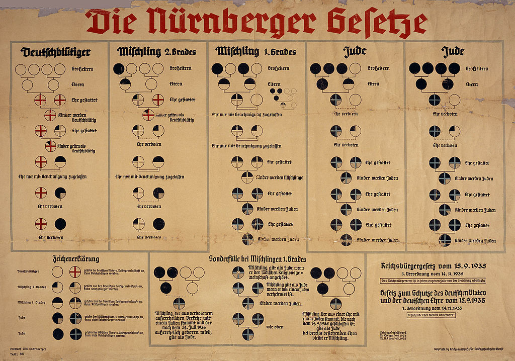 A chart, outlining the "Nürnberger Rassegesetzte" of 1935.